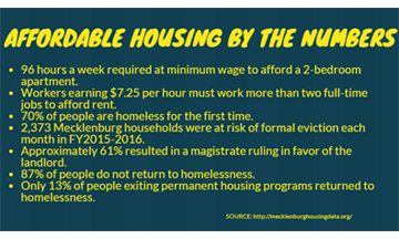 Affordable Housing By The Numbers